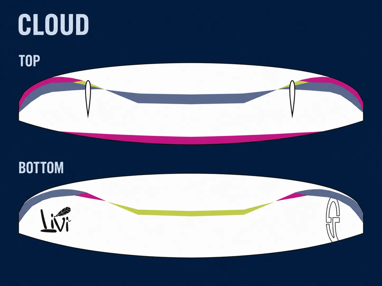 Cloud